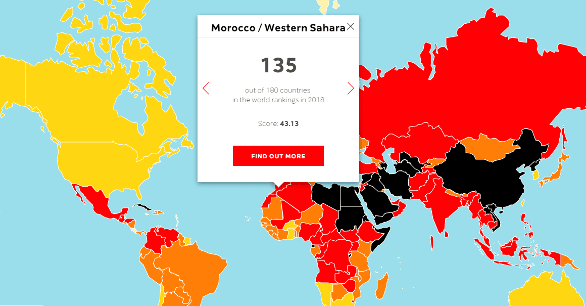 Morcco Index