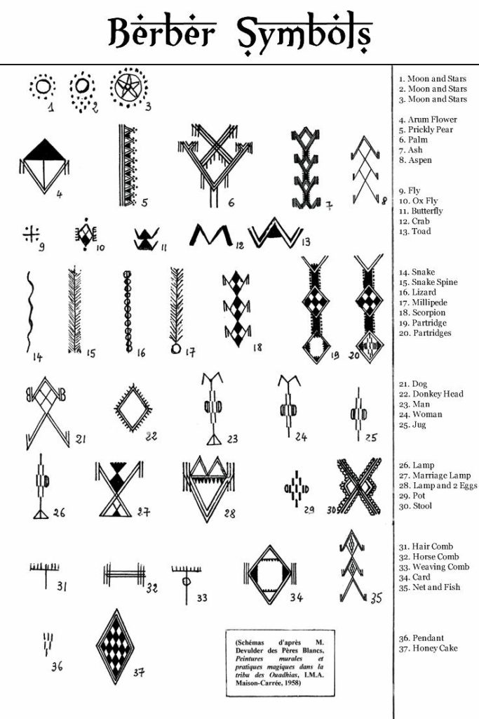 berber symbols